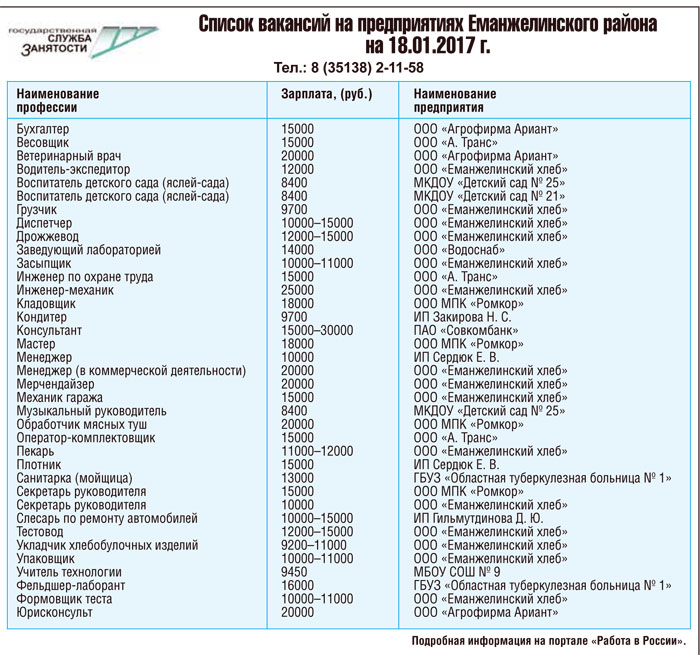 Магазин Зеленый Еманжелинск Телефон