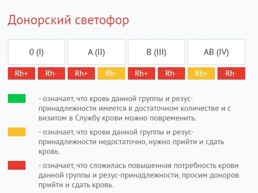 Станция переливания крови челябинск план мероприятий