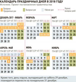 Каждый трудящийся россиянин в 2018 году за счет праздников получит второй отпуск