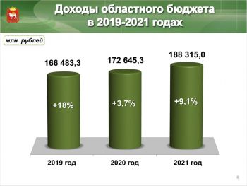 О бюджете Челябинской области на 2019 год и на плановый период 2019 и 2020 года