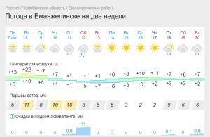 Завтра, 8 октября, в Еманжелинске последний теплый день