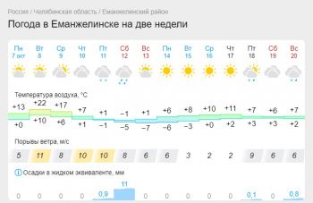 Завтра, 8 октября, в Еманжелинске последний теплый день