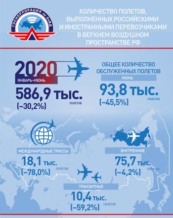 За границу из Екатеринбурга: полеты могут возобновить только шесть городов
