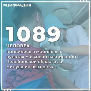 За три дня в Челябинской области коронавирусом заразились 256 человек, выздоровели 355 южноуральцев
