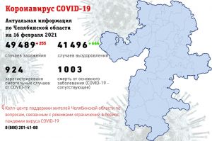 В Челябинской области мониторинг по коронавирусу показывает, что выздоровевших за сутки в два раза больше, чем заболевших