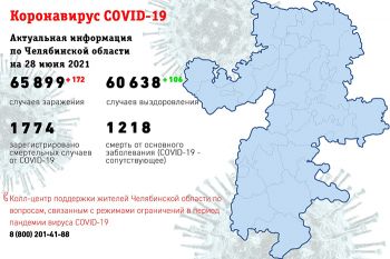 За три дня в Челябинской области коронавирусом заболел 481 человек, умерло 18 пациентов