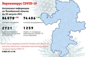 В Челябинской области за три дня 1130 южноуральцев заразились коронавирусом, 837 пациентов выписаны из больниц