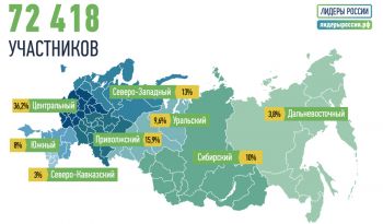 Более 70 тысяч заявок поступило на конкурс «Лидеры России»