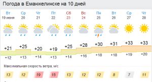 На Южный Урал наконец-то придет лето: обещают больше 30 градусов