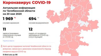 На утро 20 мая в Челябинской области зарегистрировано плюс 84 случая заболевания коронавирусом