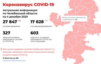 В Челябинской области 9247 человек, зараженных коронавирусом
