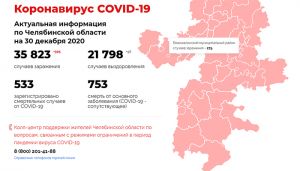 В Челябинской области за сутки из коронавирусных больниц выписано рекордное число пациентов - 487