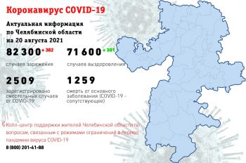 В Челябинской области продолжается массовая бесплатная вакцинация от коронавируса