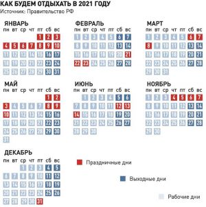 В будущем году у россиян будет семь праздничных периодов