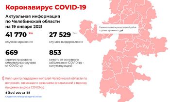 В Еманжелинском районе 338 жителей имеют коронавирусный диагноз