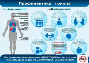 В Челябинской области до 1 декабря продолжается прививочная кампания от гриппа