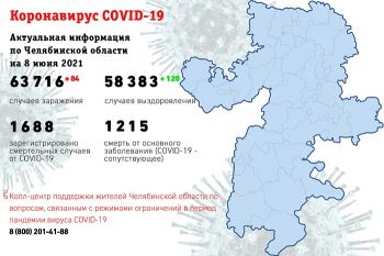 В Челябинской области за сутки выписаны 120 пациентов, победивших коронавирус