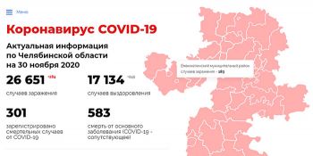 В Челябинской области за три дня заболели коронавирусом более 800 человек