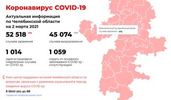 В Еманжелинском районе случаев заражения коронавирусом увеличилось до 429