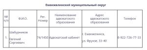 Участники СВО и их семьи могут получить бесплатную юридическую помощь онлайн через портал «Госуслуги»