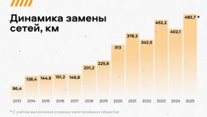 Алексей Текслер дал старт масштабной программе модернизации ЖКХ Челябинской области