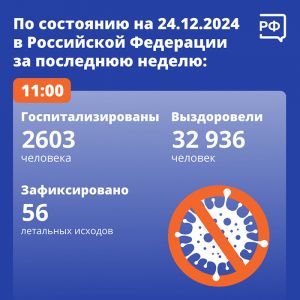 В новогодние праздники возрастает риск острых респираторных заболеваний
