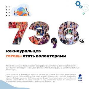 130 добровольцев Челябинской области станут участниками регионального слета волонтеров «ТЕПЛО»