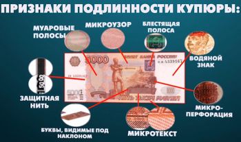 Еманжелинские полицейские напоминают, чаще поддельные денежные знаки сбывают на предприятиях малого бизнеса, рынках, АЗС, в киосках